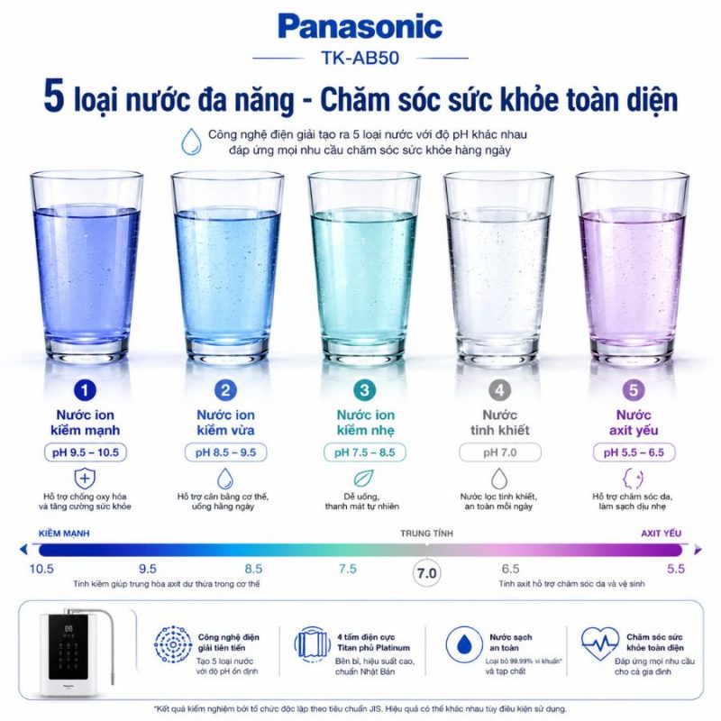Máy lọc nước Ion Kiềm Panasonic TK-AB50