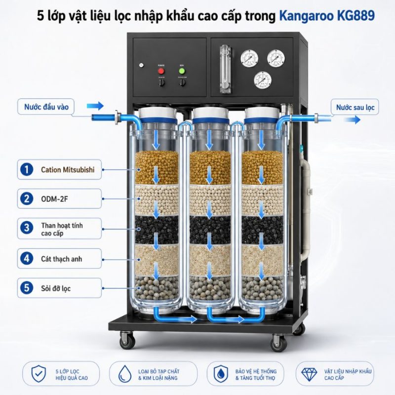 Máy lọc nước tổng đầu nguồn Kangaroo KG889 - chất lượng