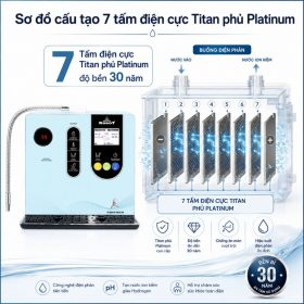 Máy lọc nước điện giải iON kiềm Robot ionSmart 710
