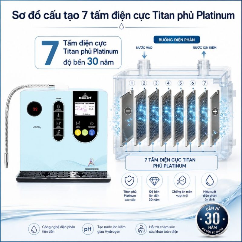 Máy lọc nước điện giải iON kiềm Robot ionSmart 710