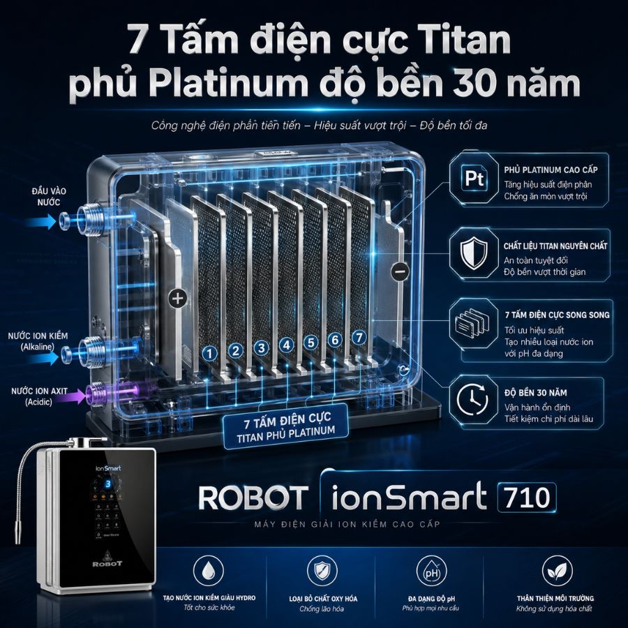 7 Tấm điện cực Titan phủ Platinum độ bền 30 năm