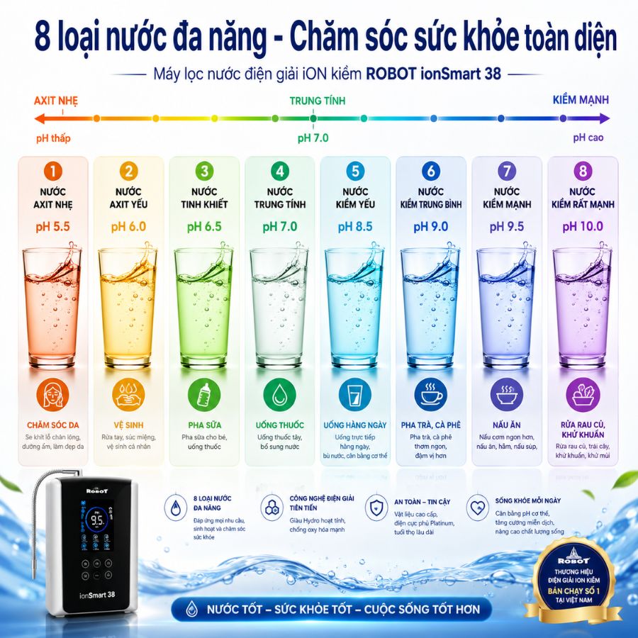 8 loại nước đa năng - Chăm sóc sức khỏe toàn diện