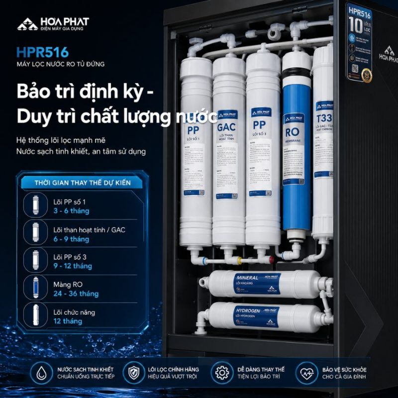 Máy lọc nước RO tủ đứng Hòa Phát HPR516