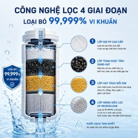 Máy lọc nước Panasonic TK-CJ600