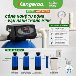 CÔNG NGHỆ TỰ ĐỘNG - VẬN HÀNH THÔNG MINH