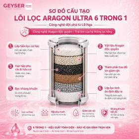 Lọc tổng đầu nguồn Geyser Ecotar Lux Smart Home