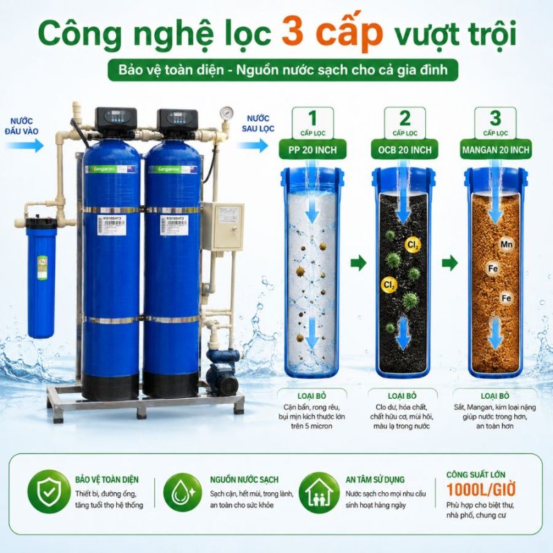 Bộ lọc tổng Kangaroo 3 cấp KG1054LT-3 van tự động 1000l/h siêu lọc