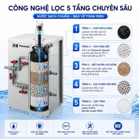 Lọc tổng đầu nguồn Panasonic WPS FP-10LMSM1