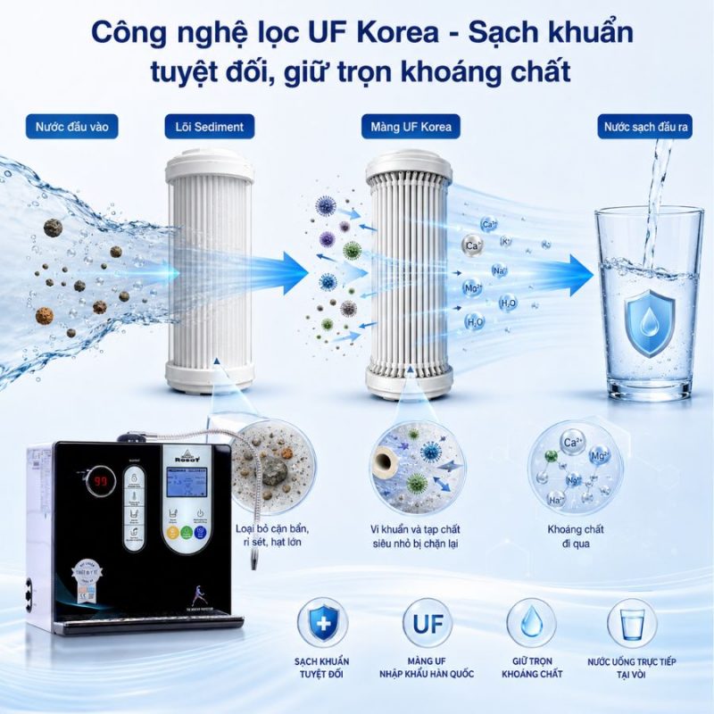 Máy lọc nước điện giải iON kiềm Robot ionSmart 911 hỗ trợ lắp đặt theo điều kiện chương trình
