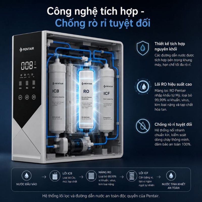 Máy lọc nước Pentair RO 3 lõi Energon S10-SEA