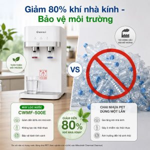 Giảm 80% khí nhà kính - Bảo vệ môi trường