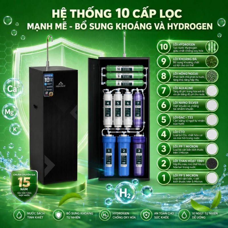 Máy lọc nước RO tủ đứng Hòa Phát HPR516