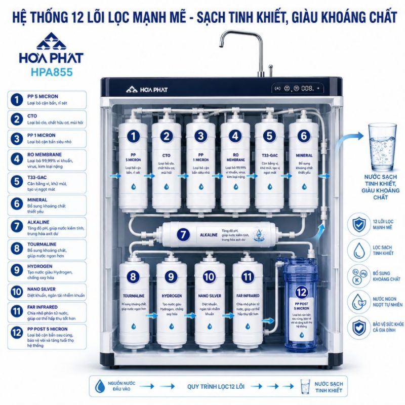 Máy lọc nước Hòa Phát HPA855 - 12 lõi lọc