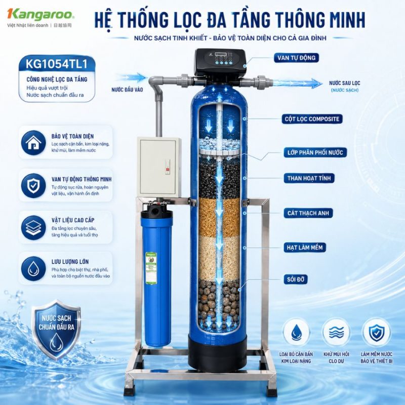Bộ lọc tổng đầu nguồn gia đình KG1054TL1, Van tự động