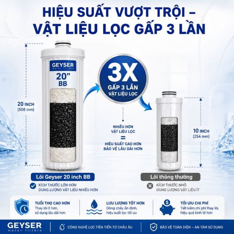 Lọc tổng đầu nguồn Geyser Ecotar 4F4As