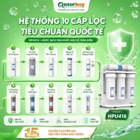 Máy lọc nước RO để gầm Hòa Phát HPU416