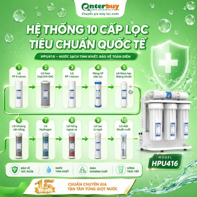 Máy lọc nước RO để gầm Hòa Phát HPU416