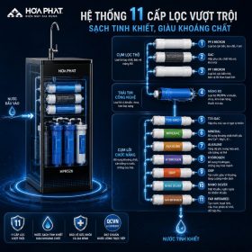 Máy lọc nước Hòa Phát HPR526 - 11 Lõi lọc