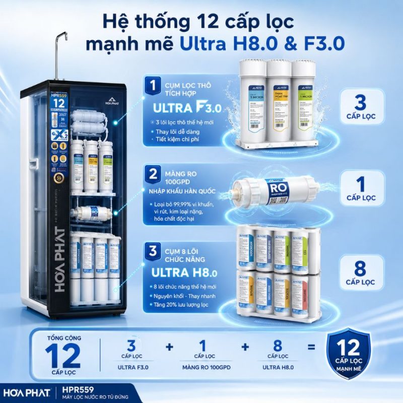 Máy lọc nước RO tủ đứng Hòa Phát HPR559