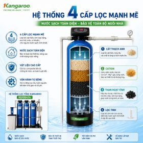 Bộ lọc nước tổng đầu nguồn Kangaroo KG1054T4, Van tự động