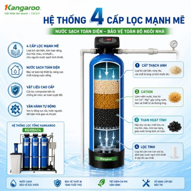 Bộ lọc nước tổng đầu nguồn Kangaroo KG1054T4, Van tự động