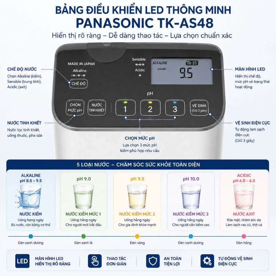 Hệ thống 5 chế độ nước phục vụ cuộc sống