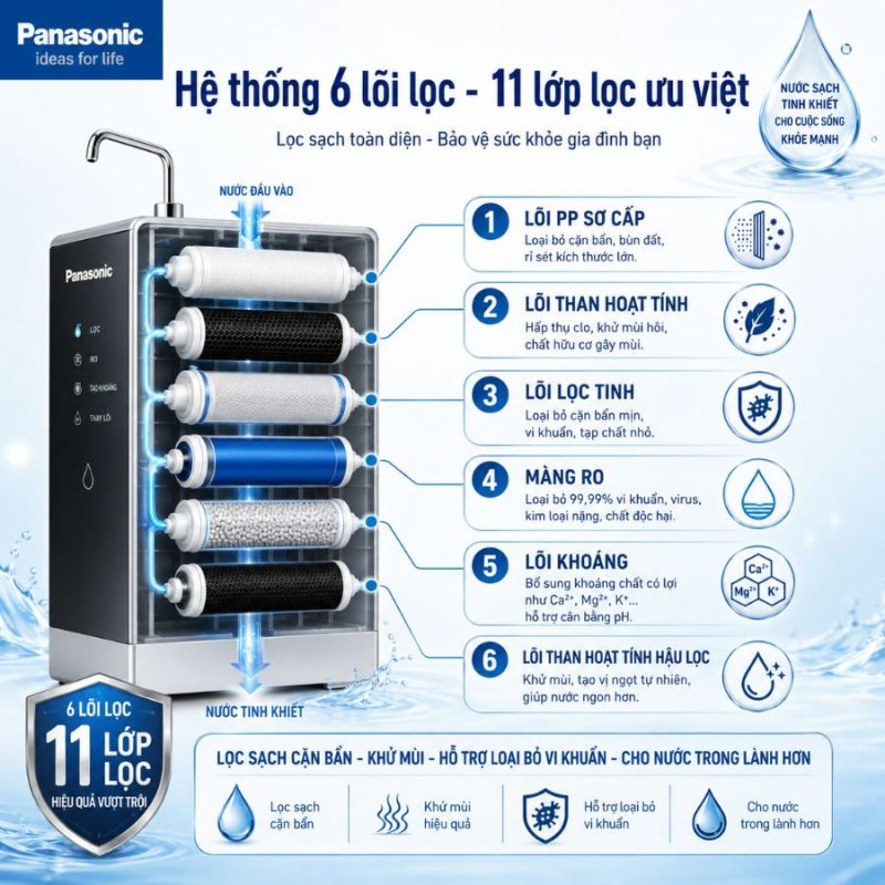 Máy lọc nước RO Panasonic TK-CA811K-VN