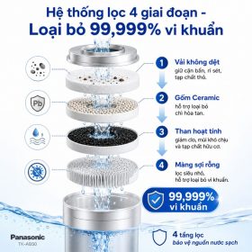 Máy lọc nước Ion Kiềm Panasonic TK-AB50