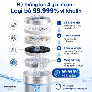 Hệ thống lọc 4 giai đoạn - Loại bỏ 99,999% vi khuẩn
