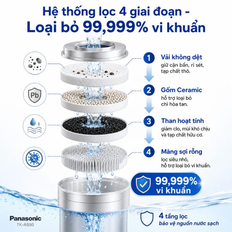 Máy lọc nước Ion Kiềm Panasonic TK-AB50