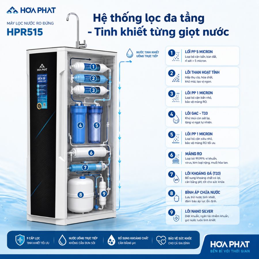 Hệ thống lọc đa tầng - Tinh khiết từng giọt nước