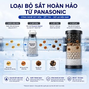 Loại bỏ sắt hoàn hảo từ Panasonic
