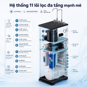 Máy lọc nước RO UltraPURE SUNHOUSE 11 lõi SHA76623KL