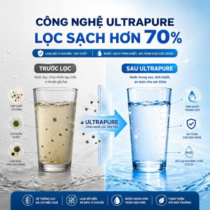 Máy lọc nước RO UltraPURE SUNHOUSE 11 lõi SHA76623KL