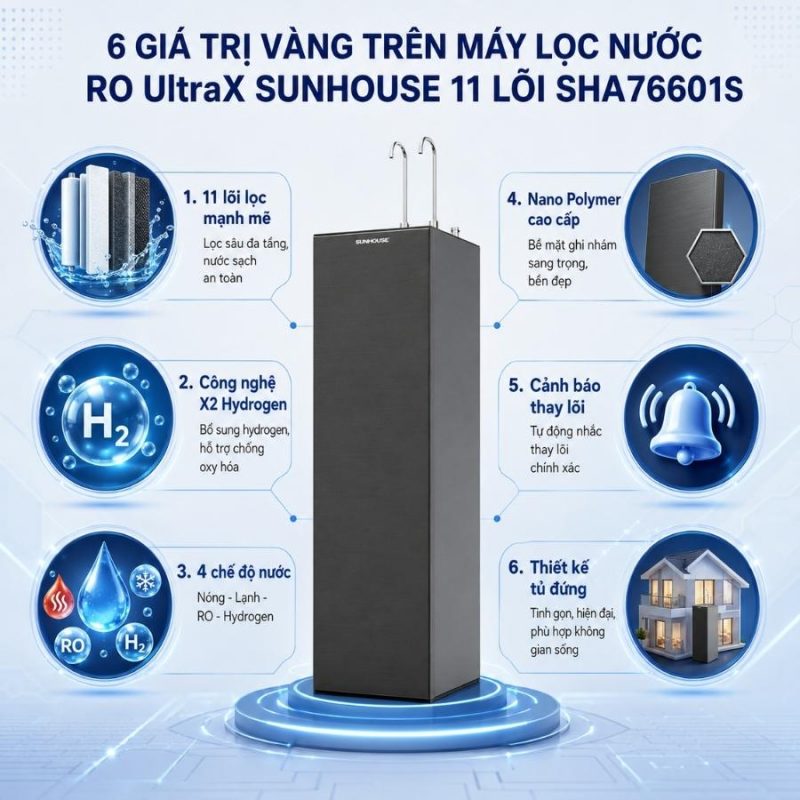 Máy lọc nước RO UltraX SUNHOUSE 11 lõi SHA76601S