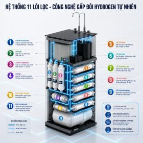 Máy lọc nước RO UltraX SUNHOUSE 11 lõi SHA76601S