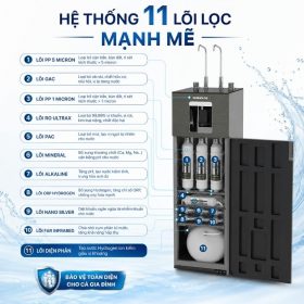 Máy lọc nước RO UltraX SUNHOUSE 11 lõi SHA76668SH