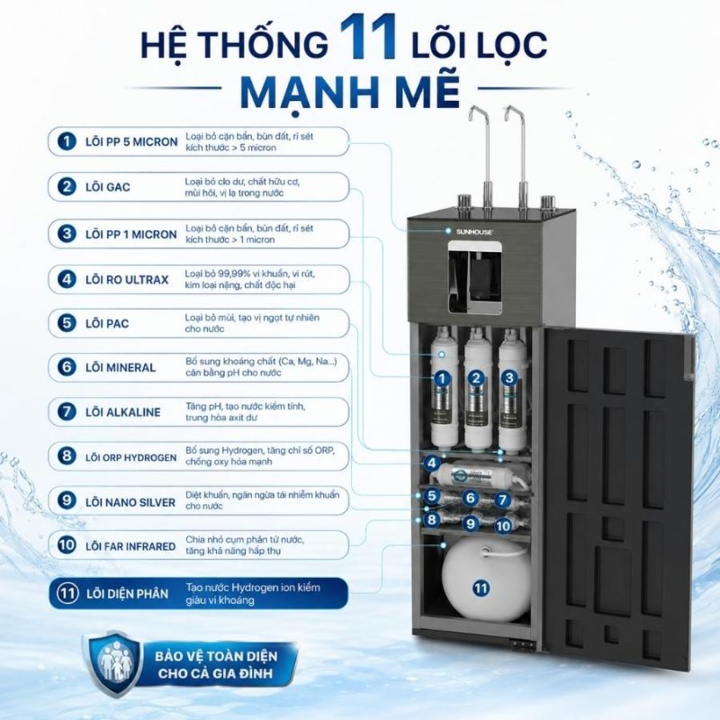 Máy lọc nước RO UltraX SUNHOUSE 11 lõi SHA76668SH