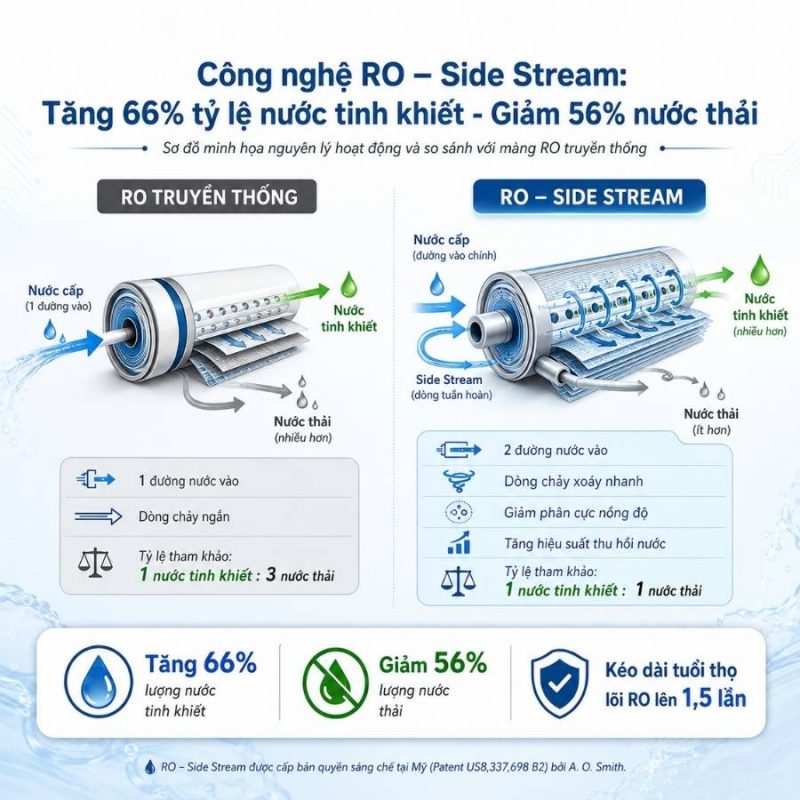 Máy lọc nước A. O. Smith LUX-AOU800HOT đặt gầm công suất lớn
