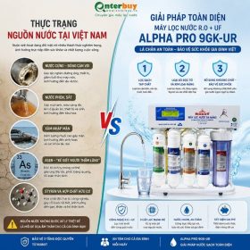 Máy Lọc Nước R.O + UF Alpha Pro 9GK-UR