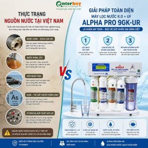 Thực trạng nguồn nước và giải pháp Máy Lọc Nước R.O + UF Alpha Pro 9GK-UR