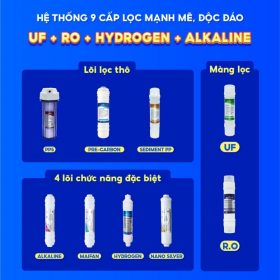 Máy Lọc Nước R.O + UF Alpha Pro 9GK-UR