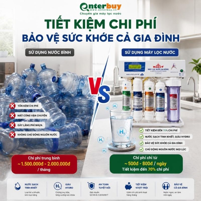 Máy Lọc Nước R.O + UF Alpha Pro 9GK-UR