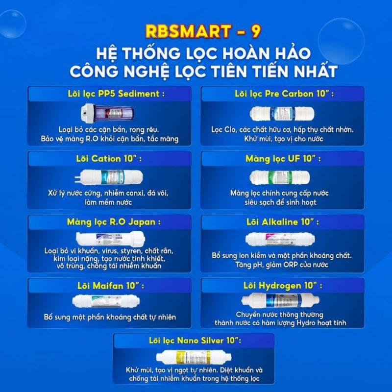 Máy Lọc Nước ROBOT RBSmart-9