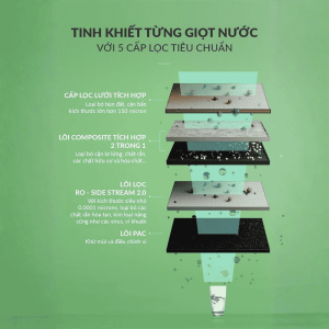 Hệ thống lọc của A.O.Smith S400