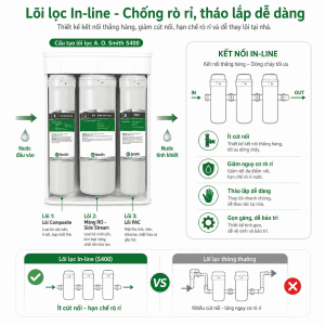 Sơ đồ lõi lọc In-line của Máy lọc nước A.O.Smith S400