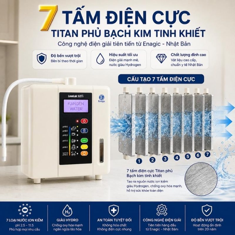 Máy lọc nước Kangen LevelLuk SD501DX
