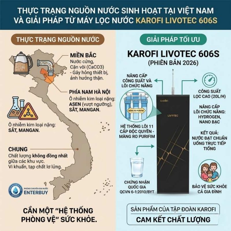 Máy lọc nước Karofi Livotec 606S - Mẫu Mới 2026