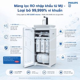 Máy lọc nước PHILIPS RO ADD8980/74