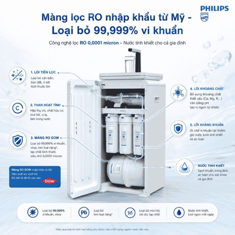 Máy lọc nước PHILIPS RO ADD8980/74